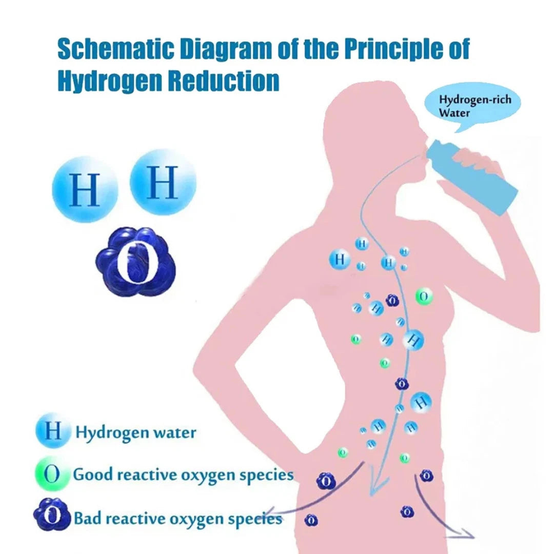 Hydrogen Water Bottle 420ml Portable Hydrogen Rich Generator Water Ionizer Maker